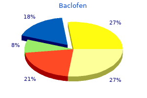 cheap baclofen 25mg line