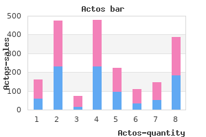 actos 45 mg overnight delivery