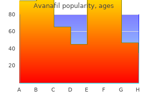 avanafil 100 mg low price