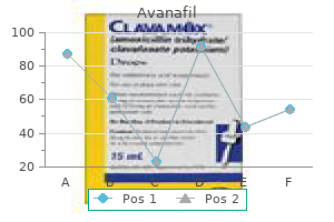 buy 200 mg avanafil fast delivery