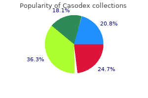 generic casodex 50 mg with visa