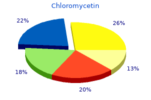 generic chloromycetin 250 mg with mastercard