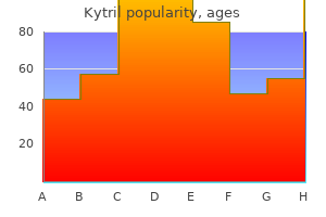buy kytril 2 mg without a prescription