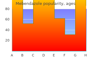 buy mebendazole 100 mg overnight delivery