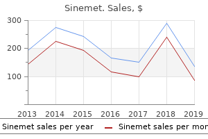 proven 110 mg sinemet