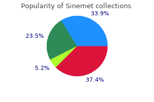 generic 110 mg sinemet overnight delivery