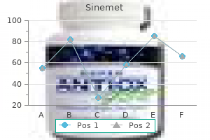 buy cheap sinemet 300 mg line