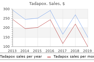 buy tadapox 80 mg fast delivery