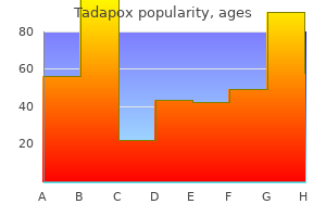 purchase tadapox 80mg with visa