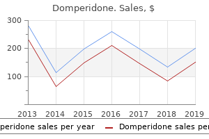 buy generic domperidone 10 mg