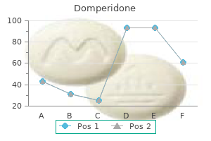 domperidone 10 mg without a prescription