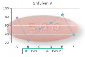 buy cheap grifulvin v 250mg on line