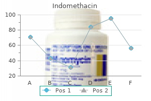 indomethacin 25 mg low price