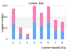 order luvox 100 mg overnight delivery