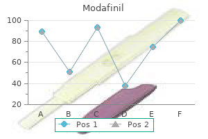 100mg modafinil visa