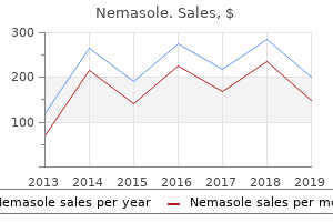 discount 100 mg nemasole free shipping