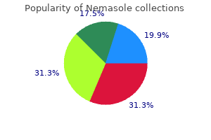 buy cheap nemasole 100mg line