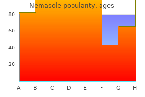 cheap nemasole 100 mg otc