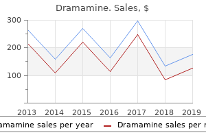 purchase dramamine 50mg amex