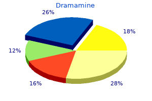 buy 50 mg dramamine