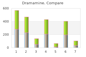 dramamine 50 mg with visa