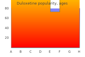 purchase duloxetine 40mg mastercard