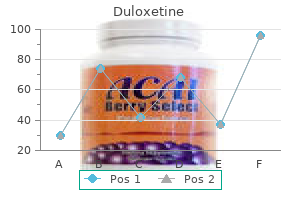 discount duloxetine 40 mg line