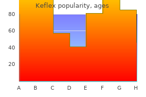 250 mg keflex with mastercard