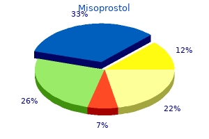 generic misoprostol 100mcg without a prescription