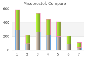 100 mcg misoprostol free shipping