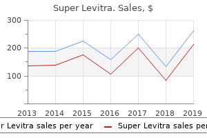 cheap 80 mg super levitra with visa