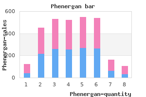 order phenergan 25 mg fast delivery