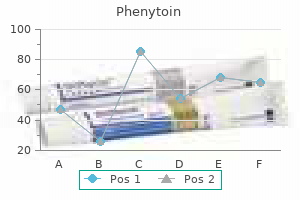 buy cheap phenytoin 100mg online