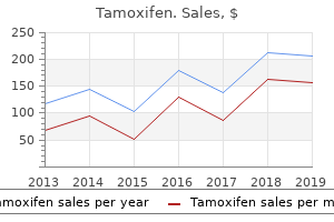 generic 20 mg tamoxifen with amex