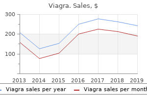 viagra 25 mg free shipping