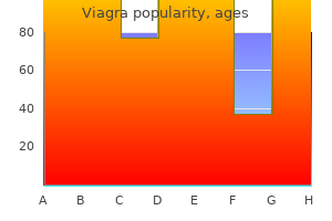 viagra 75 mg visa