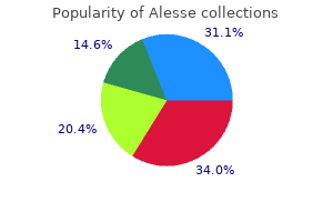 cheap alesse 0.18 mg without prescription