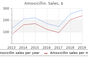 order amoxicillin 500mg free shipping