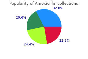 buy amoxicillin 500mg without prescription