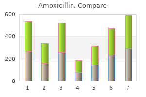 amoxicillin 1000mg low price