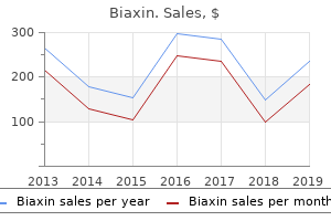 purchase biaxin 250mg with mastercard