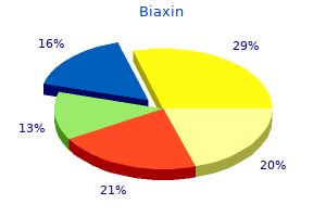 biaxin 500mg