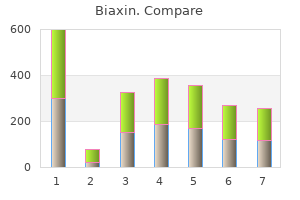 effective biaxin 250mg