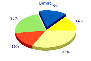 buy 3 ml bimat otc