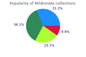 order 500mg mildronate amex