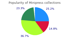 buy discount minipress 2.5bottles on-line