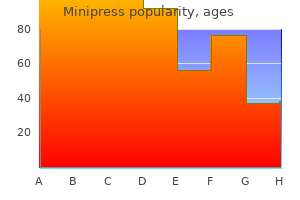 buy minipress 2.5 mg fast delivery