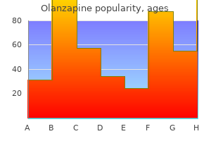 order olanzapine 7.5mg