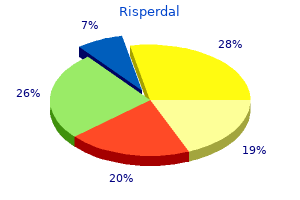 effective 3 mg risperdal