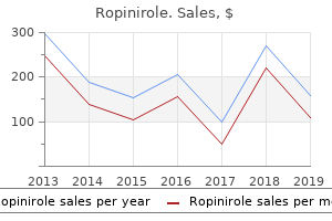 ropinirole 2mg lowest price